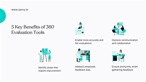 A Complete Guide to 360 Evaluation Tools: Finding the Best One .